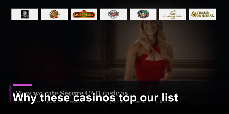Independent editorial review process for Captain Cooks Casino